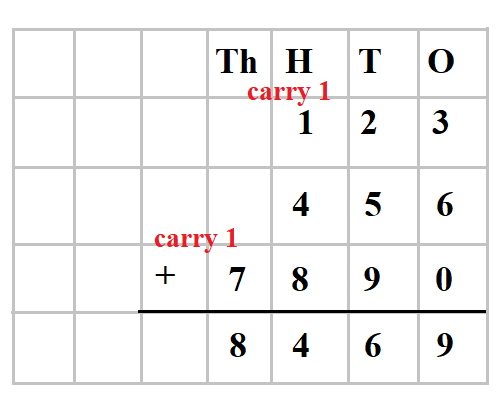 Addition Table - www.numeberbau.com